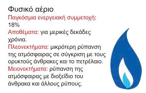02 12 ananewsimes kai mi piges energeias fysiko aerio