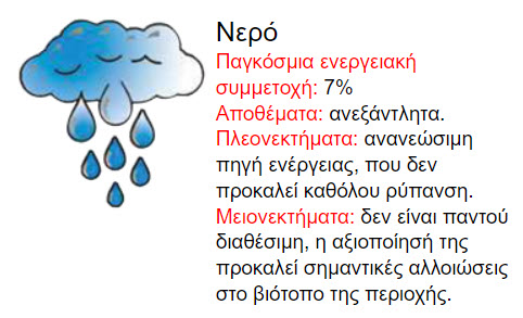 02 12 ananewsimes kai mi piges energeias nero