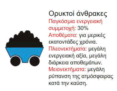 02 12 ananewsimes kai mi piges energeias oryktoi anthrakes