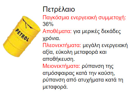 02 12 ananewsimes kai mi piges energeias petrelaio