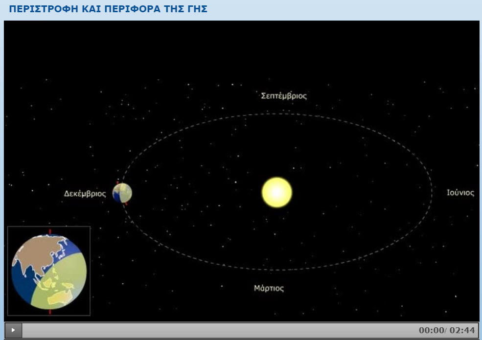 peristrofi perifora tis gis