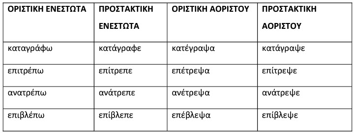 prostaktiki syntheton rimaton