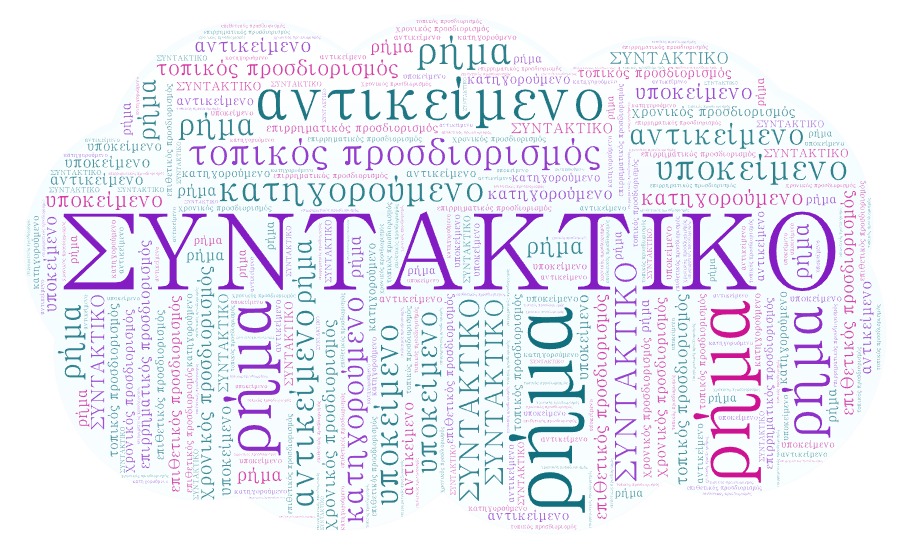 syntaktiko