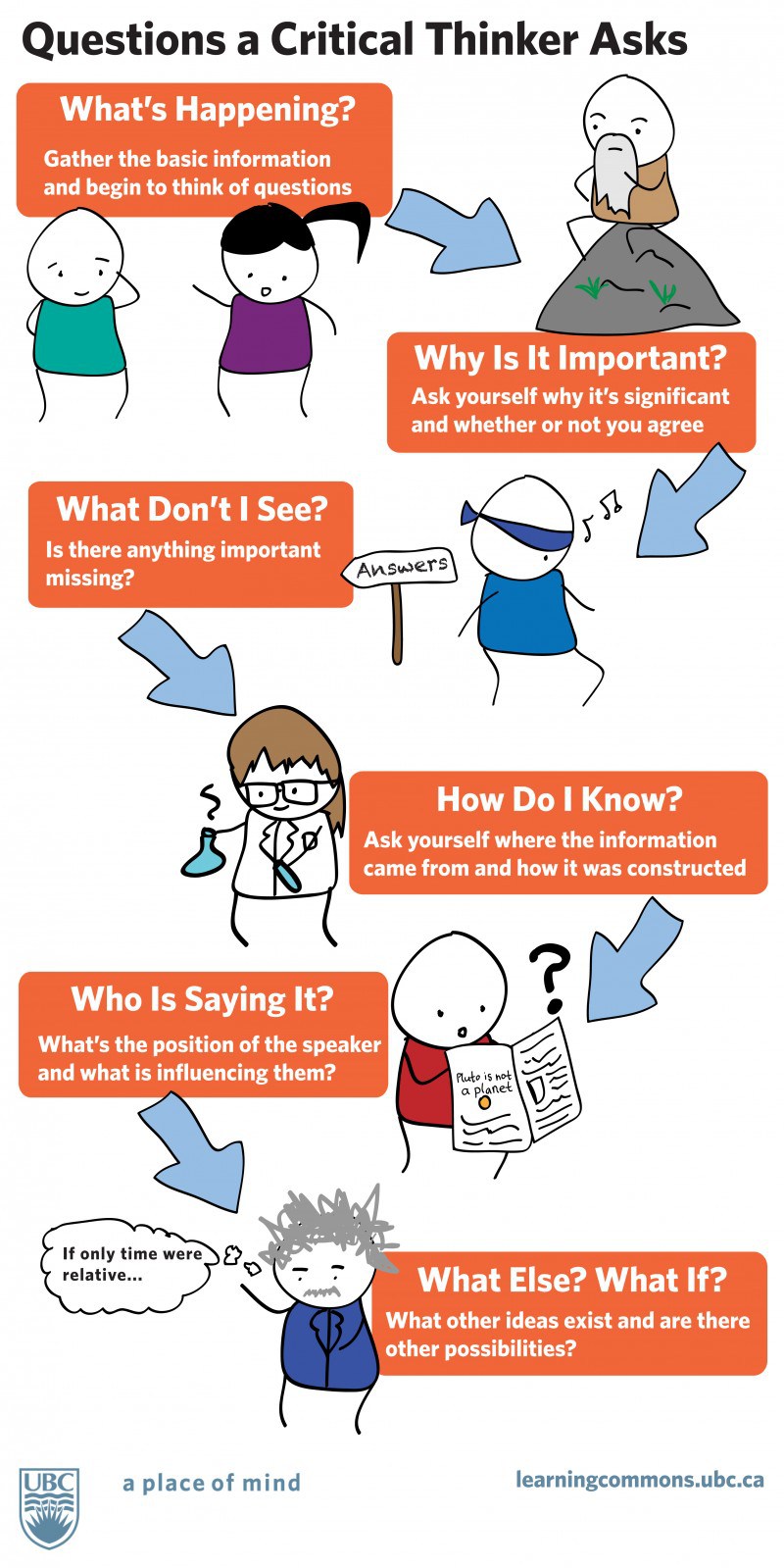 Critical Thinking Infographic e1345139343418